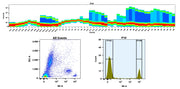 Buccutite™ Rapid PE-Cy5 Tandem Antibody Labeling Kit *Production Scale Optimized for Labeling 1 mg Antibody Per Reaction* - AAT Bioquest