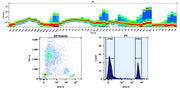 Buccutite™ Rapid PE-Cy7 Tandem Antibody Labeling Kit *Microscale Optimized for Labeling 25 ug Antibody Per Reaction* - AAT Bioquest