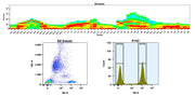 Buccutite™ Rapid PE-Texas Red Tandem Antibody Labeling Kit *Microscale Optimized for Labeling 25 ug Antibody Per Reaction* - AAT Bioquest