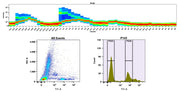 Buccutite™ Rapid XV420 Antibody Labeling Kit *Microscale Optimized for Labeling 25 ug Antibody Per Reaction* - AAT Bioquest