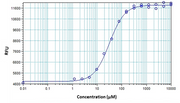 Cal-520ER™ potassium salt - AAT Bioquest