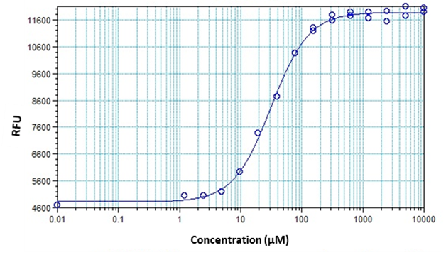 Cal-520ER™ potassium salt - AAT Bioquest