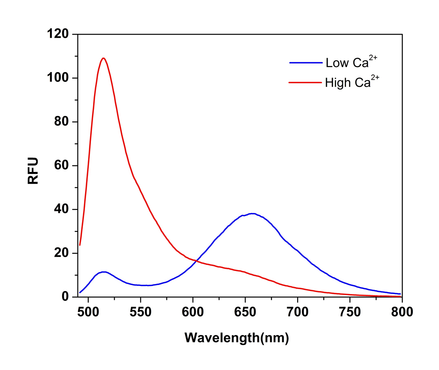 Cal Red™ R525/650 potassium salt - AAT Bioquest