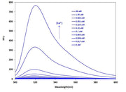 Calbryte™ 520, potassium salt - AAT Bioquest