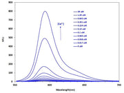 Calbryte™ 590, potassium salt - AAT Bioquest