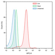 Calcein Deep Red™ AM ester - AAT Bioquest