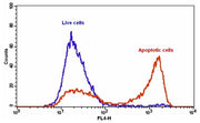 Cell Meter™ Annexin V Binding Apoptosis Assay Kit *Deep Red Fluorescence Optimized for Flow Cytometry* - AAT Bioquest