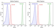 Cell Meter™ BX520 fixable viability dye - AAT Bioquest
