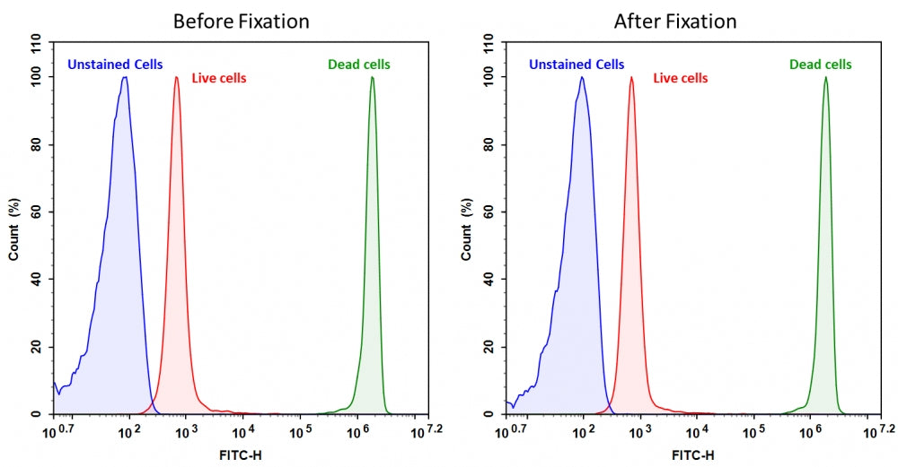 Cell Meter™ BX520 fixable viability dye - AAT Bioquest
