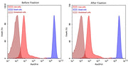 Cell Meter™ BX650 fixable viability dye - AAT Bioquest