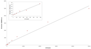 Cell Meter™ Cell Proliferation Assay Kit - AAT Bioquest