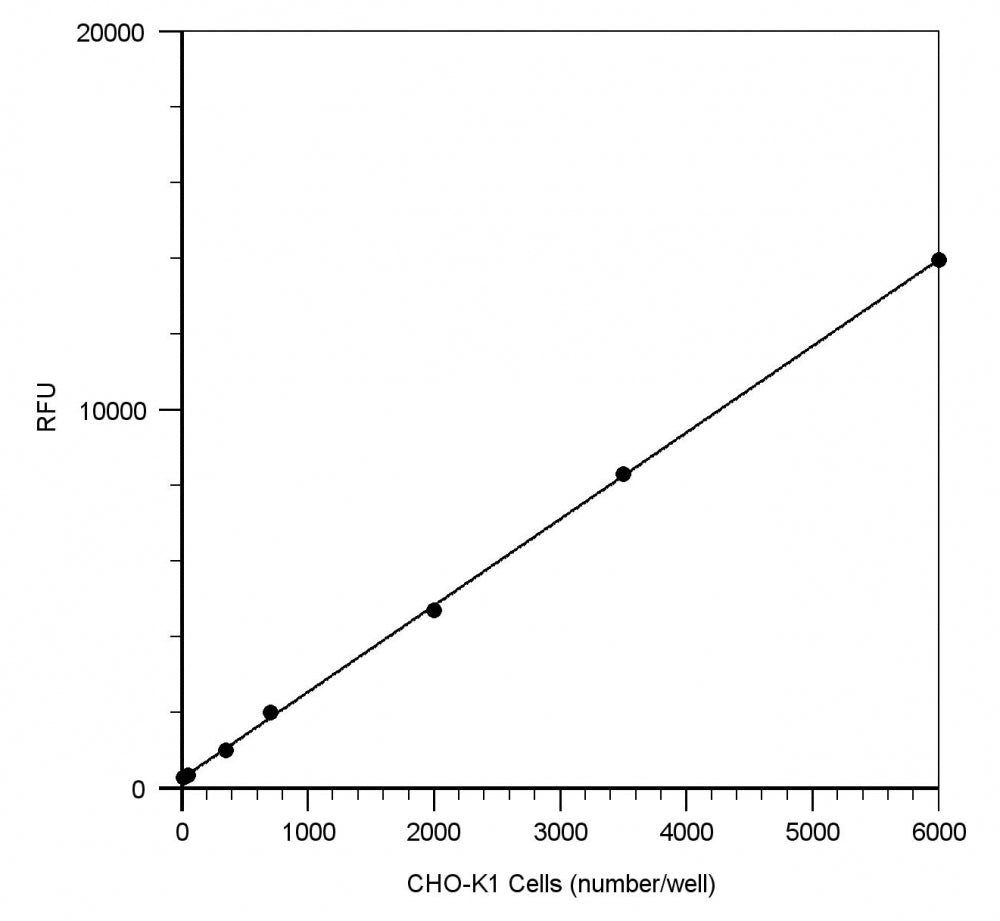 Cell Meter™ Cell Viability Assay Kit *Blue Fluorescence* - AAT Bioquest