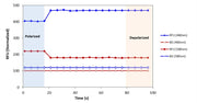 Cell Meter™ Fluorimetric Cellular Voltage Assay Kit - AAT Bioquest