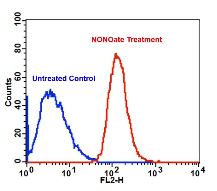 Cell Meter™ Fluorimetric Intracellular Nitric Oxide (NO) Activity Assay Kit *Orange Fluorescence Optimized for Flow Cytometry* - AAT Bioquest