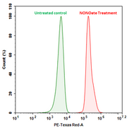 Cell Meter™ Fluorimetric Intracellular Nitric Oxide (NO) Activity Assay Kit *Red Fluorescence Optimized for Flow Cytometry* - AAT Bioquest