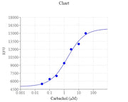 Cell Meter™ Fluorimetric Intracellular pH Assay Kit - AAT Bioquest