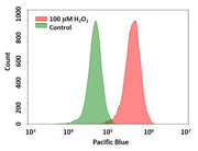 Cell Meter™ Intracellular Fluorimetric Hydrogen Peroxide Assay Kit *Blue Fluorescence Optimized for Flow Cytometry* - AAT Bioquest