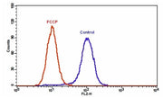 Cell Meter™ Mitochondrion Membrane Potential Assay Kit *Orange Fluorescence Optimized for Flow Cytometry* - AAT Bioquest
