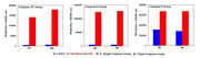 Cell Meter™ Multiplexing Caspase 3/7, 8 and 9 Activity Assay Kit *Triple Fluorescence Colors* - AAT Bioquest