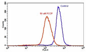 Cell Meter™ NIR Mitochondrion Membrane Potential Assay Kit *Optimized for Flow Cytometry* - AAT Bioquest