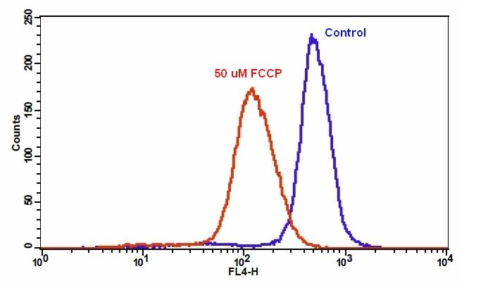Cell Meter™ NIR Mitochondrion Membrane Potential Assay Kit *Optimized for Flow Cytometry* - AAT Bioquest