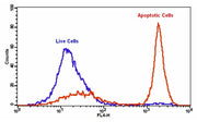 Cell Meter™ Phosphatidylserine Apoptosis Assay Kit *Deep Red Fluorescence Optimized for Flow Cytometry* - AAT Bioquest