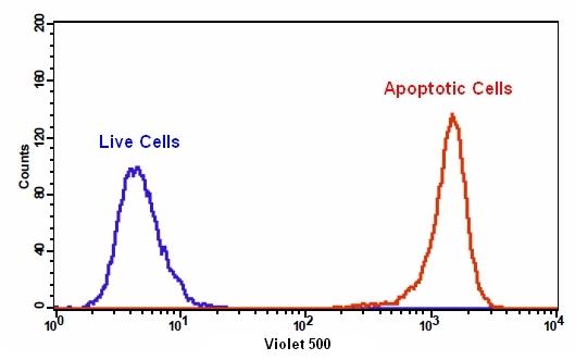 Cell Meter™ Phosphatidylserine Apoptosis Assay Kit *Green Fluorescence Excited at 405 nm* - AAT Bioquest