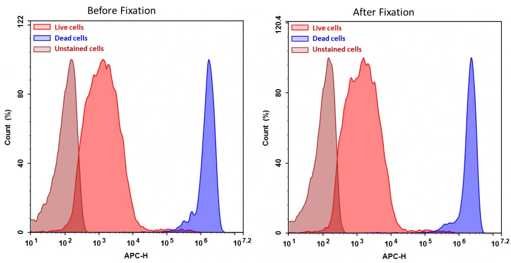 Cell Meter™ RX660 fixable viability dye - AAT Bioquest
