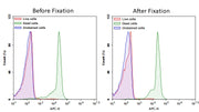 Cell Meter™ RX700 fixable viability dye - AAT Bioquest