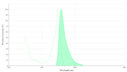CFSE [5-(and 6)-Carboxyfluorescein diacetate, succinimidyl ester] *CAS 150347-59-4* - AAT Bioquest
