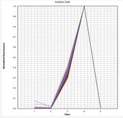 Cy3.5 Dye qPCR Calibration Plate *Optimized for ABI7500 Fast 96-Well* - AAT Bioquest