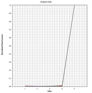 Cy5 Dye qPCR Calibration Solution *10,000X* - AAT Bioquest