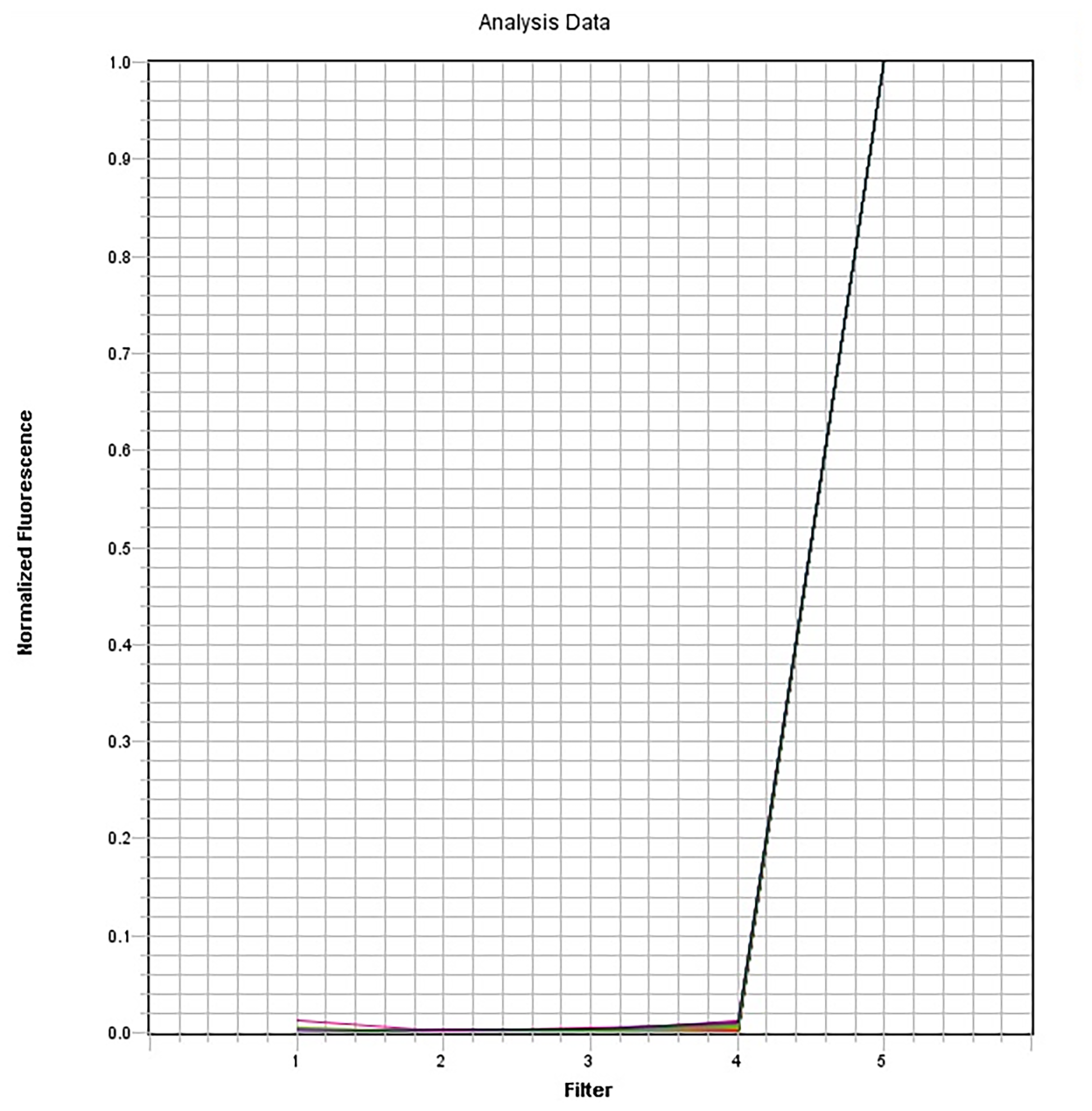 Cy5 Dye qPCR Calibration Solution *10,000X* - AAT Bioquest