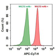 Cy7® goat anti-mouse IgG (H+L) *Cross Adsorbed* - AAT Bioquest