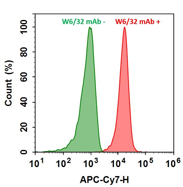Cy7® goat anti-mouse IgG (H+L) - AAT Bioquest