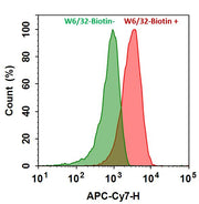 Cy7®-streptavidin conjugate - AAT Bioquest