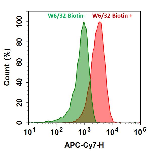 Cy7®-streptavidin conjugate - AAT Bioquest
