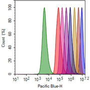 CytoTell® Blue - AAT Bioquest