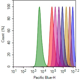 CytoTell® Blue - AAT Bioquest