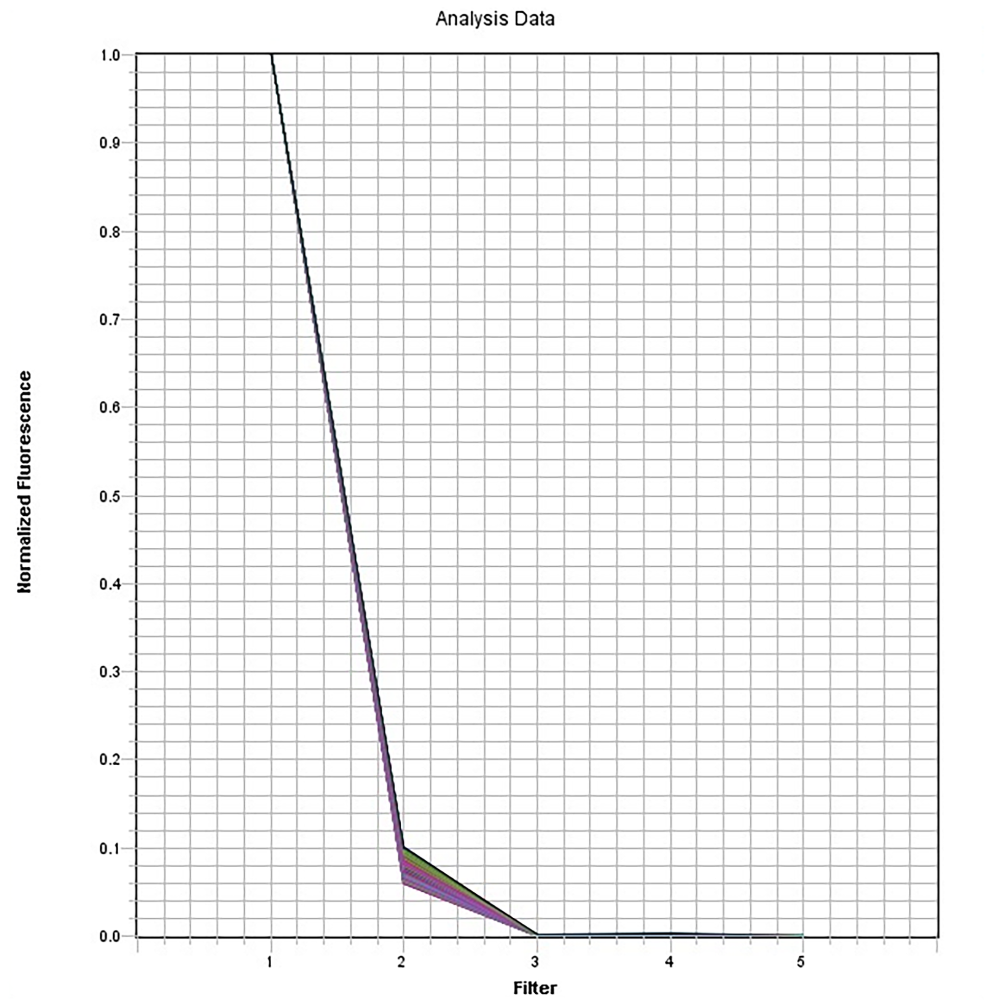 FAM Dye qPCR Calibration Solution *10,000X* - AAT Bioquest