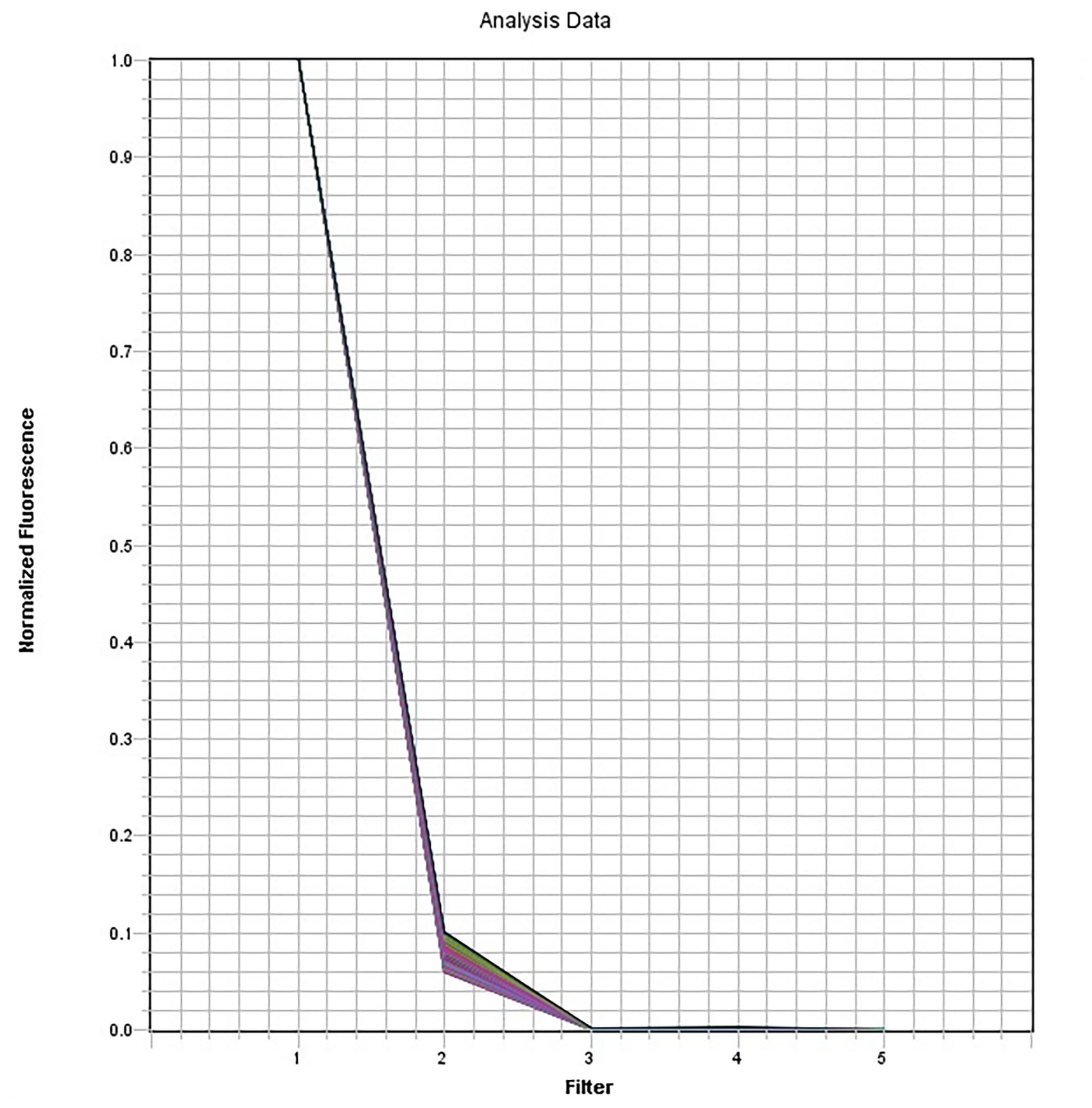 FAM Dye qPCR Calibration Solution *10,000X* - AAT Bioquest