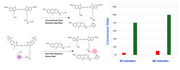 FastClick™ Cy5 Alkyne - AAT Bioquest