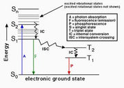 FluoroQuest™ Fluorescence Quantum Yield Determination Kit *Optimized for Bioconjugates* - AAT Bioquest