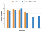 FluoroQuest™ PLUS Antifade Mounting Medium - AAT Bioquest