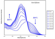 Fura-10™, potassium salt - AAT Bioquest