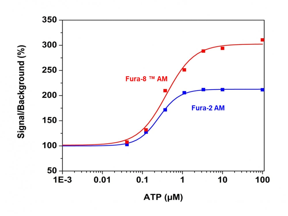 Fura-8™, AM - AAT Bioquest