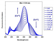 Fura-8™, pentapotassium salt - AAT Bioquest