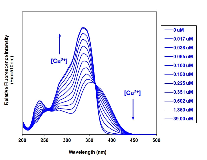 Fura-FF, AM [Fura-2FF, AM] *CAS 348079-12-9* - AAT Bioquest