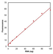 Helixyte™ Fluorimetric RNA Quantification Kit *5-100 ng High Sensitivity* - AAT Bioquest