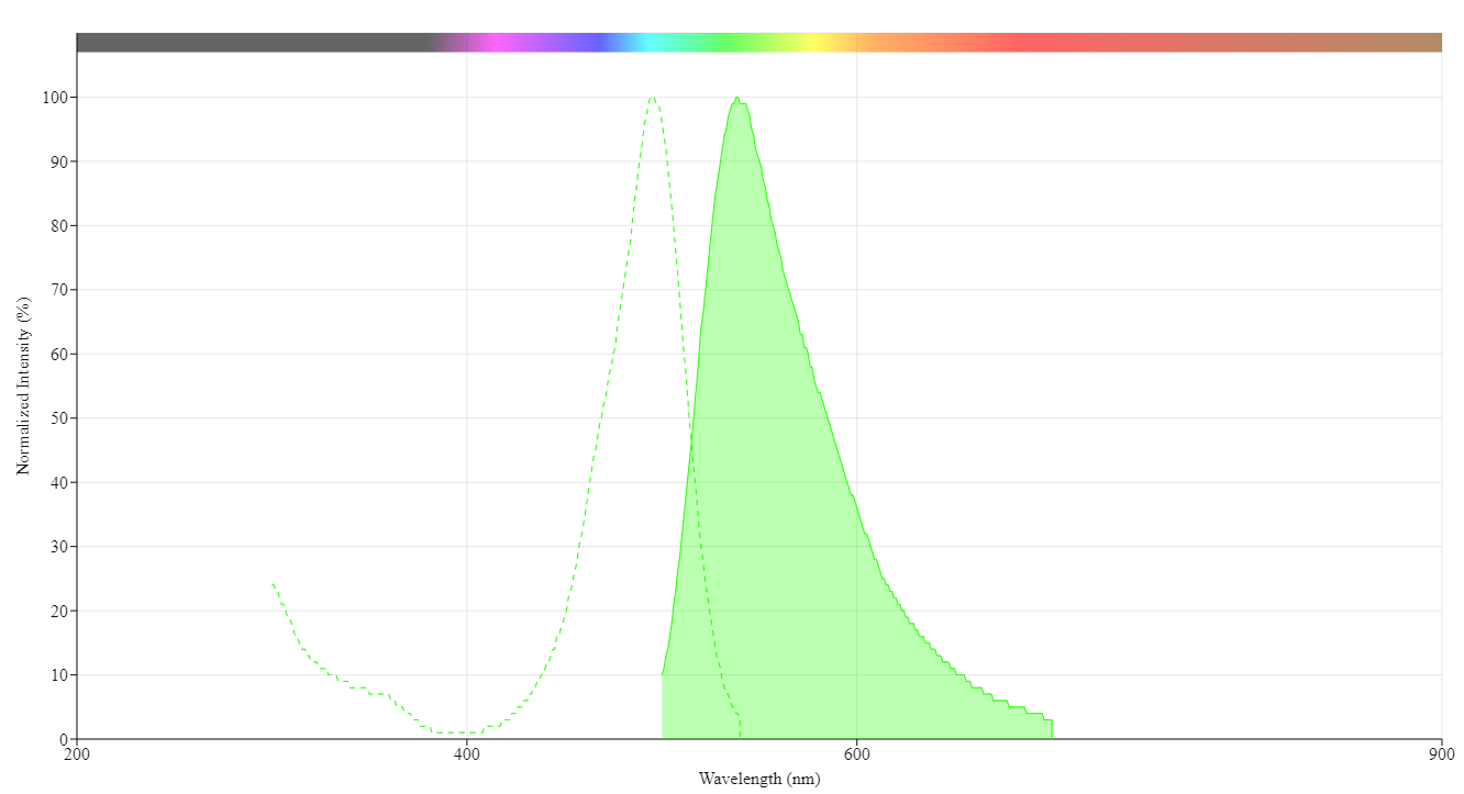 Helixyte™ Gold Nucleic Acid Gel Stain *10,000X DMSO Solution* - AAT Bioquest